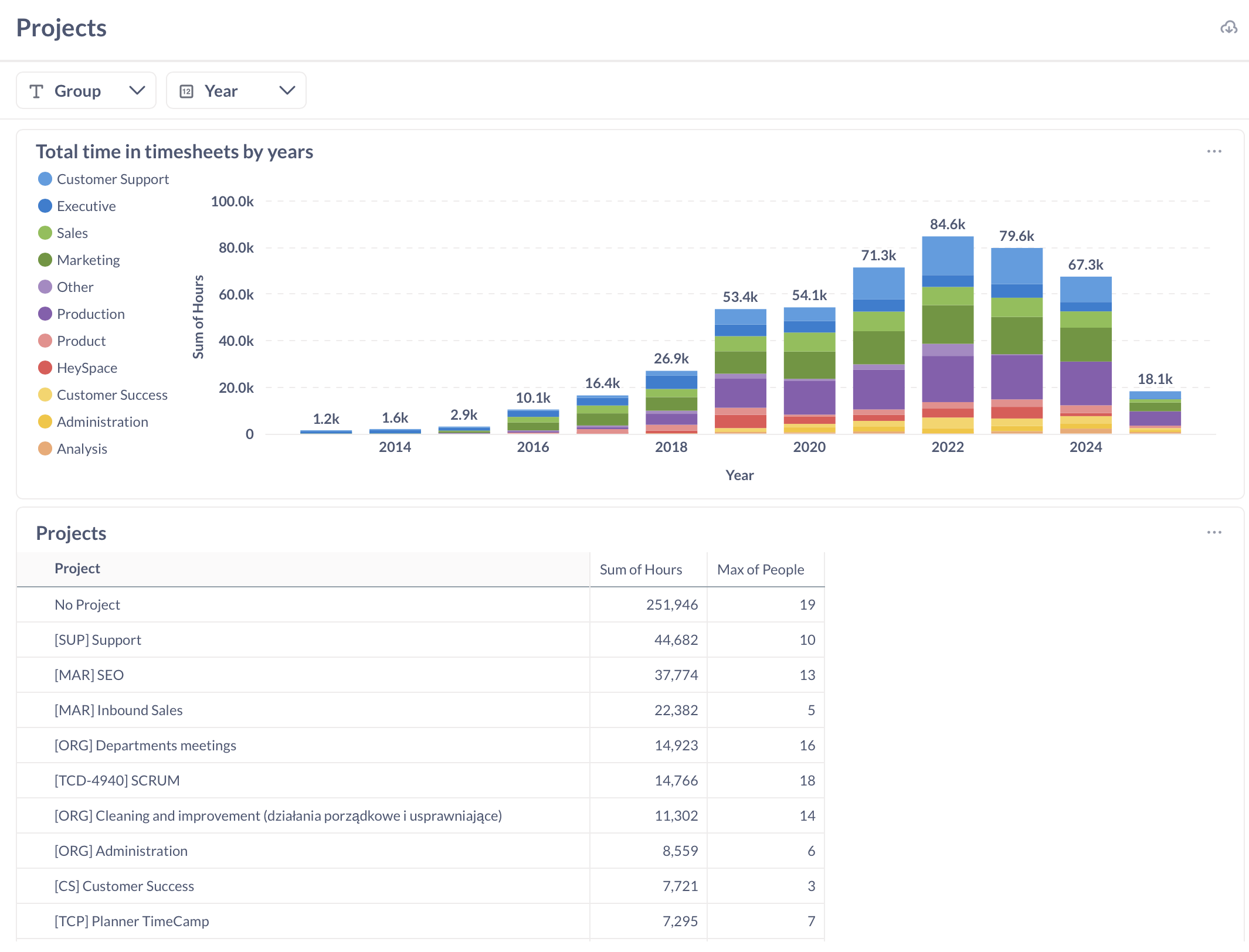 Project portfolio report screenshot 1