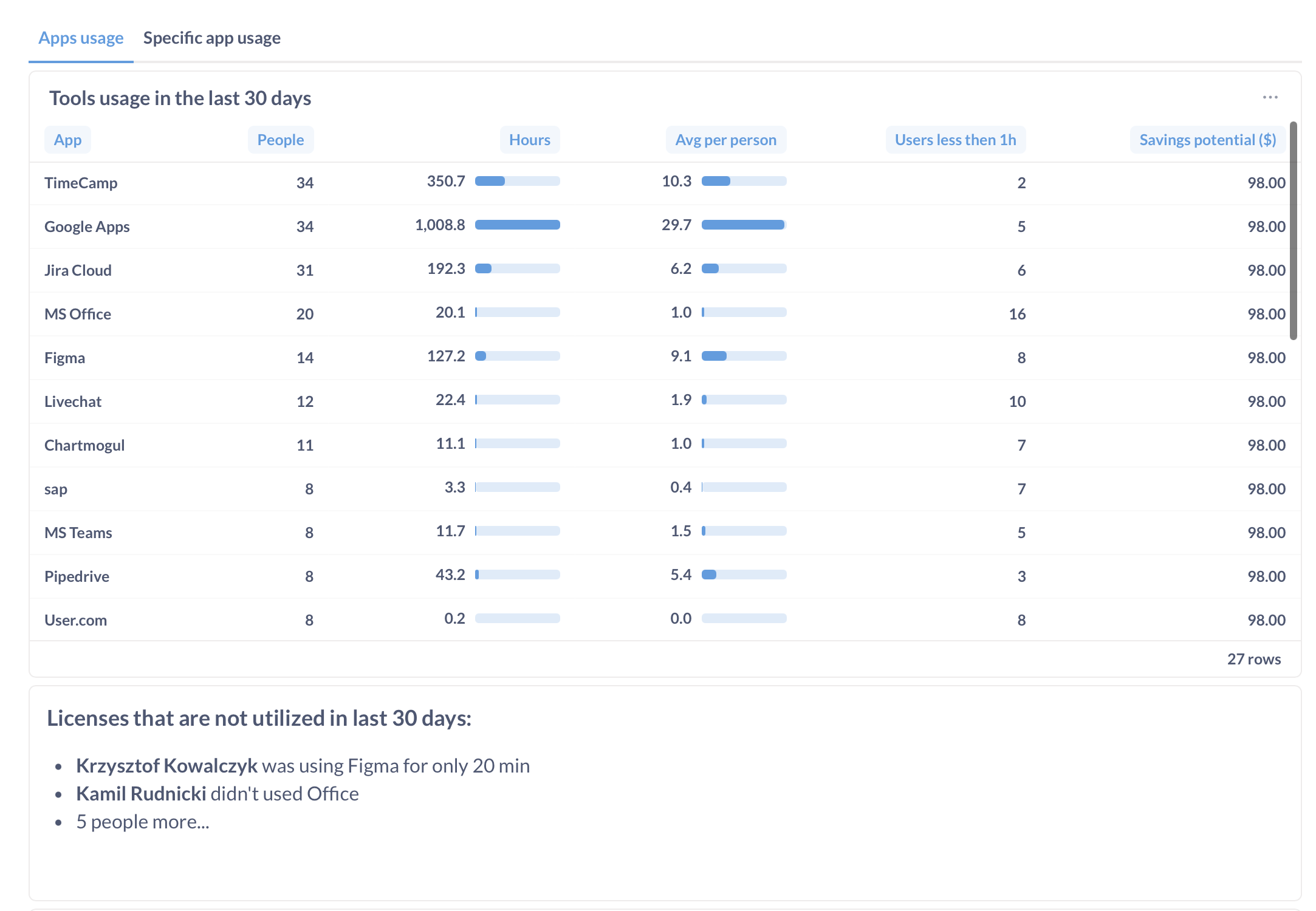 Tools usage report screenshot 1