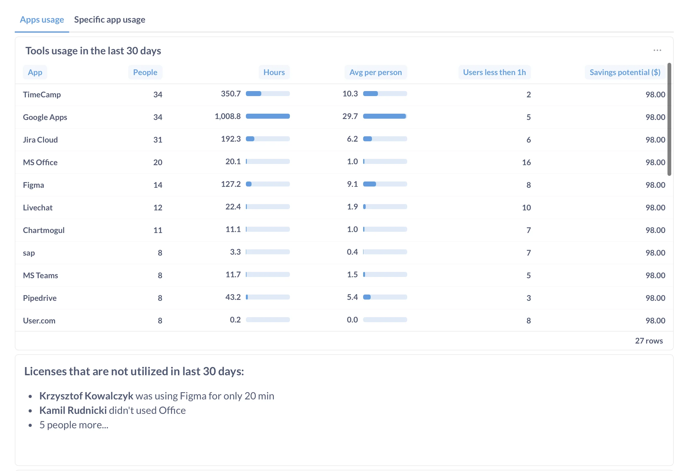 Tools usage report screenshot 1 of 1
